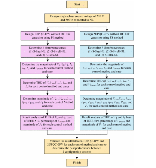 Research flowchart.png